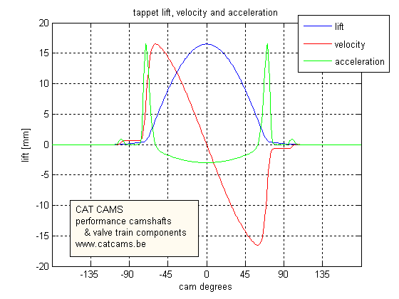 liftvelacc.gif