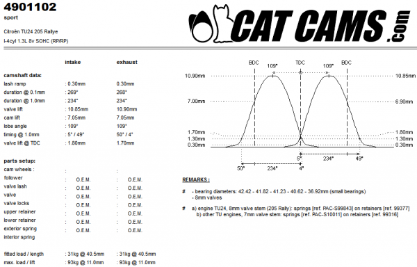 Screenshot_2019-05-06 camshaft details CAT CAMS performance camshafts(1).png