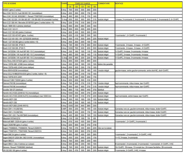 temps charge bobine (1).jpg