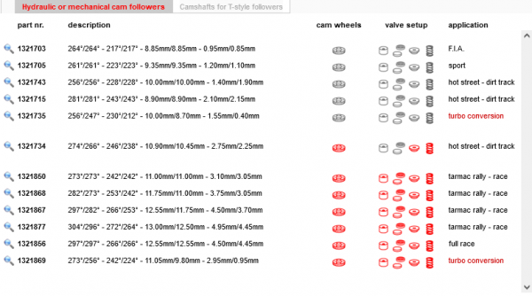 Screenshot 2022-06-10 at 05-48-37 CITROËN camshaft setup CAT CAMS performance camshafts.png