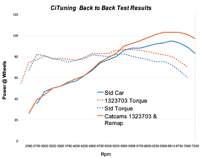 6.CiTuning-back-to-back.GIF