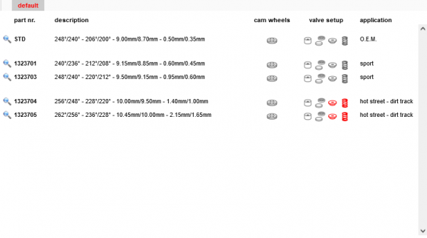 Screenshot 2022-06-10 at 06-36-56 CITROËN camshaft setup CAT CAMS performance camshafts.png