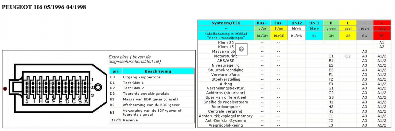 Screenshot 2022-07-29 at 19-30-53 PEUGEOT OBD PINOUT.png