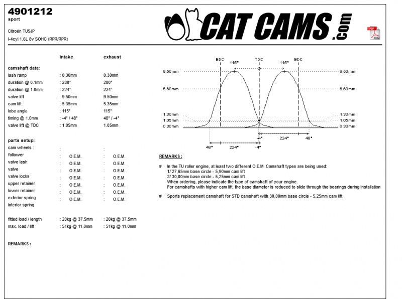 Screenshot 2022-09-04 at 02-15-14 camshaft details CAT CAMS performance camshafts.png