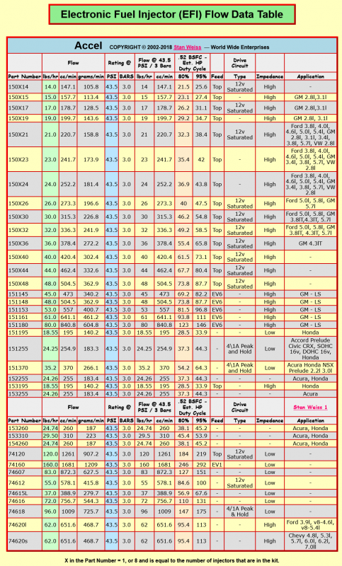 Screenshot 2022-12-31 at 06-21-18 Stan Weiss' - Electronic Fuel Injector (EFI) Flow Data Table.png