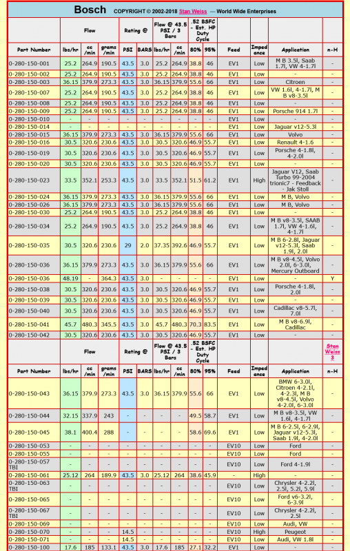 Screenshot 2022-12-31 at 06-26-00 Stan Weiss' - Electronic Fuel Injector (EFI) Flow Data Table.png