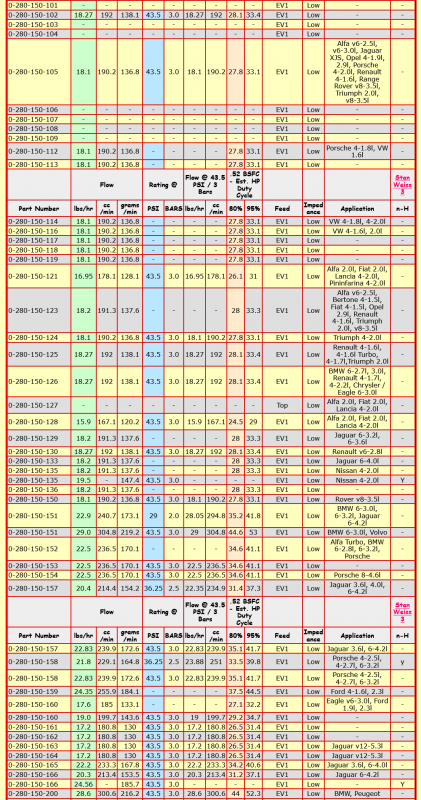 Screenshot 2022-12-31 at 06-27-22 Stan Weiss' - Electronic Fuel Injector (EFI) Flow Data Table.png