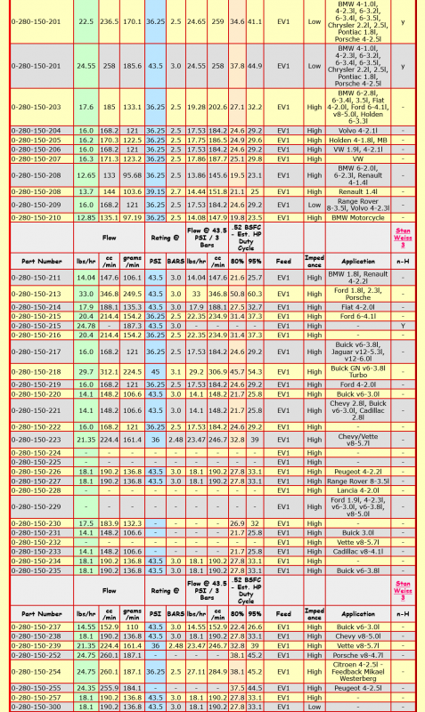 Screenshot 2022-12-31 at 06-30-37 Stan Weiss' - Electronic Fuel Injector (EFI) Flow Data Table.png