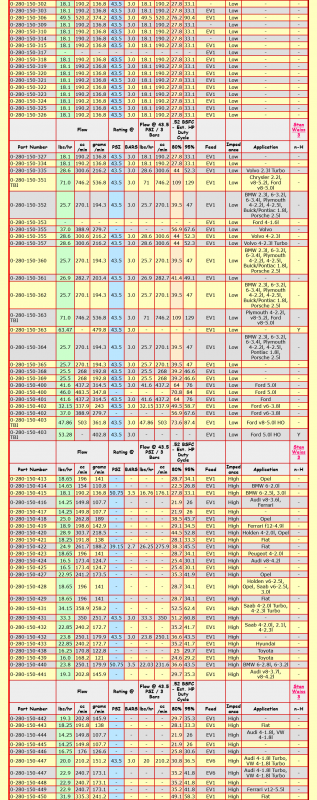 Screenshot 2022-12-31 at 06-33-35 Stan Weiss' - Electronic Fuel Injector (EFI) Flow Data Table.png