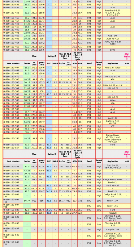 Screenshot 2022-12-31 at 06-35-45 Stan Weiss' - Electronic Fuel Injector (EFI) Flow Data Table.png