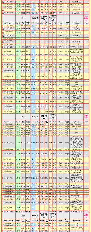 Screenshot 2022-12-31 at 06-37-34 Stan Weiss' - Electronic Fuel Injector (EFI) Flow Data Table.png