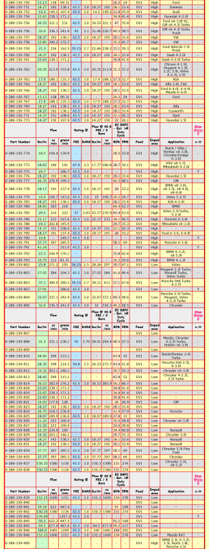 Screenshot 2022-12-31 at 06-41-41 Stan Weiss' - Electronic Fuel Injector (EFI) Flow Data Table.png