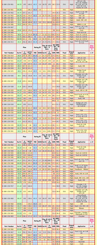 Screenshot 2022-12-31 at 06-43-02 Stan Weiss' - Electronic Fuel Injector (EFI) Flow Data Table.png