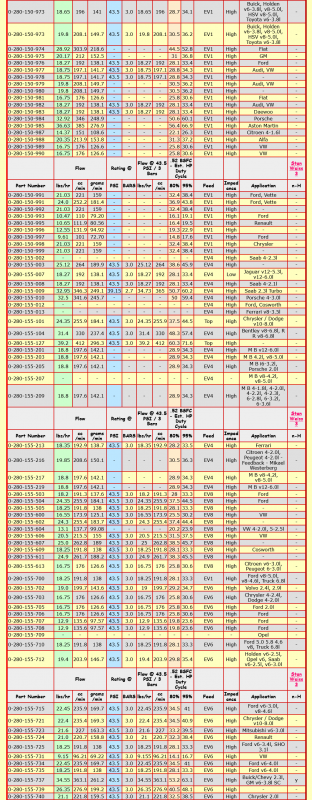 Screenshot 2022-12-31 at 06-44-31 Stan Weiss' - Electronic Fuel Injector (EFI) Flow Data Table.png