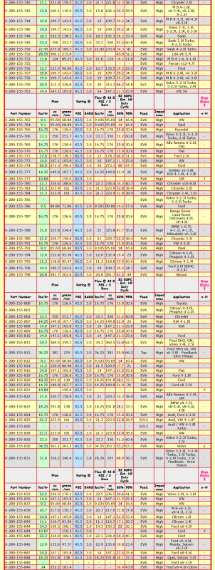 Screenshot 2022-12-31 at 06-45-35 Stan Weiss' - Electronic Fuel Injector (EFI) Flow Data Table.png