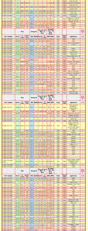 Screenshot 2022-12-31 at 06-46-38 Stan Weiss' - Electronic Fuel Injector (EFI) Flow Data Table.png