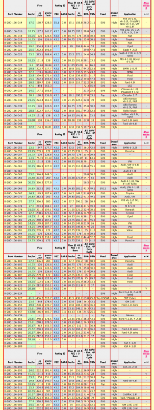 Screenshot 2022-12-31 at 06-48-07 Stan Weiss' - Electronic Fuel Injector (EFI) Flow Data Table.png