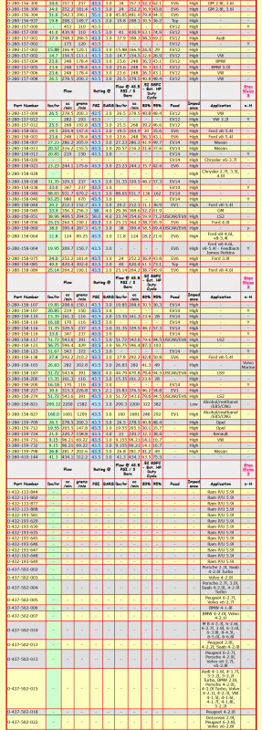 Screenshot 2022-12-31 at 06-48-57 Stan Weiss' - Electronic Fuel Injector (EFI) Flow Data Table.png