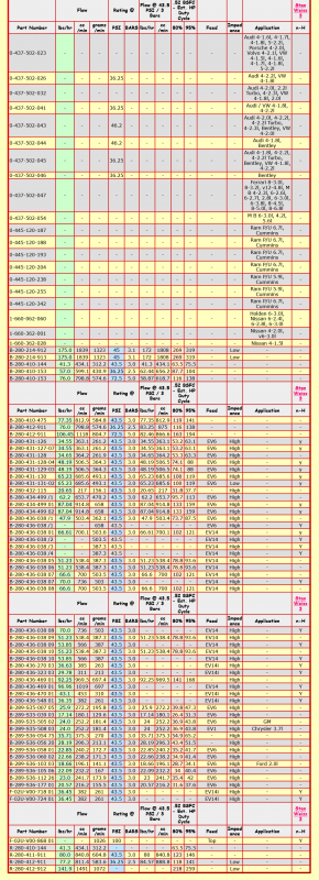 Screenshot 2022-12-31 at 06-50-12 Stan Weiss' - Electronic Fuel Injector (EFI) Flow Data Table.png