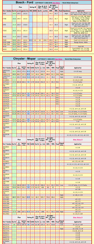 Screenshot 2022-12-31 at 06-51-14 Stan Weiss' - Electronic Fuel Injector (EFI) Flow Data Table.png