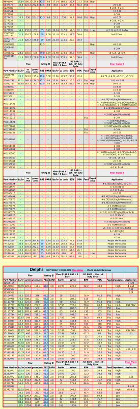 Screenshot 2022-12-31 at 06-52-23 Stan Weiss' - Electronic Fuel Injector (EFI) Flow Data Table.png
