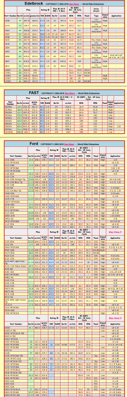 Screenshot 2022-12-31 at 06-53-41 Stan Weiss' - Electronic Fuel Injector (EFI) Flow Data Table.png