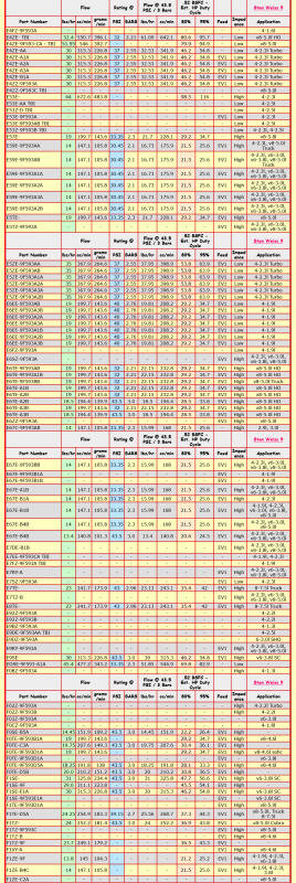 Screenshot 2022-12-31 at 06-55-05 Stan Weiss' - Electronic Fuel Injector (EFI) Flow Data Table.png