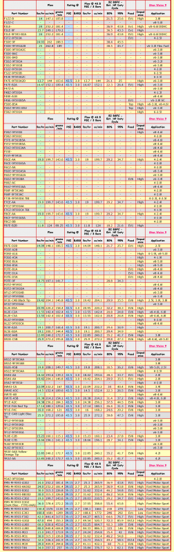 Screenshot 2022-12-31 at 06-56-07 Stan Weiss' - Electronic Fuel Injector (EFI) Flow Data Table.png