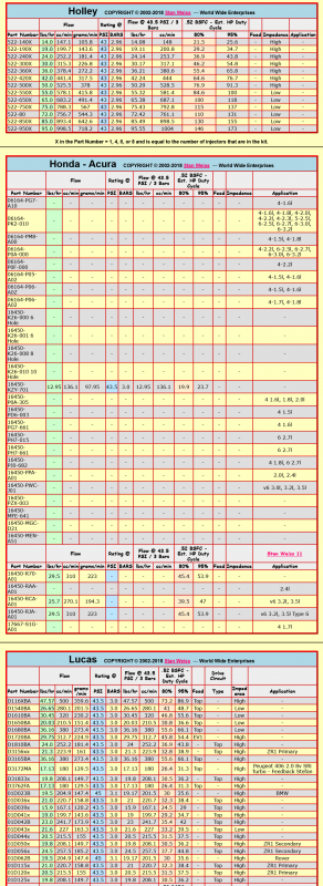 Screenshot 2022-12-31 at 06-56-57 Stan Weiss' - Electronic Fuel Injector (EFI) Flow Data Table.png
