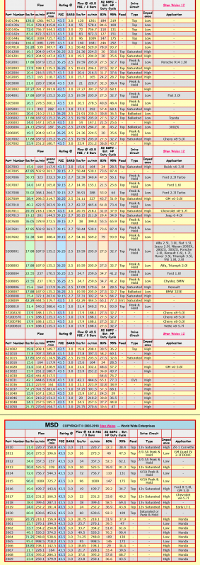 Screenshot 2022-12-31 at 06-57-47 Stan Weiss' - Electronic Fuel Injector (EFI) Flow Data Table.png