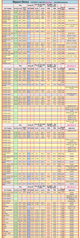 Screenshot 2022-12-31 at 06-58-25 Stan Weiss' - Electronic Fuel Injector (EFI) Flow Data Table.png