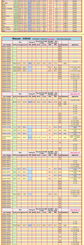 Screenshot 2022-12-31 at 06-58-58 Stan Weiss' - Electronic Fuel Injector (EFI) Flow Data Table.png