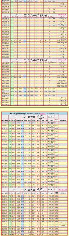 Screenshot 2022-12-31 at 06-59-50 Stan Weiss' - Electronic Fuel Injector (EFI) Flow Data Table.png