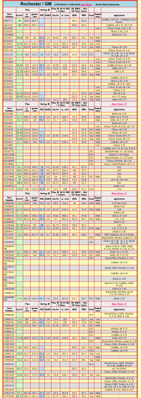 Screenshot 2022-12-31 at 07-00-51 Stan Weiss' - Electronic Fuel Injector (EFI) Flow Data Table.png