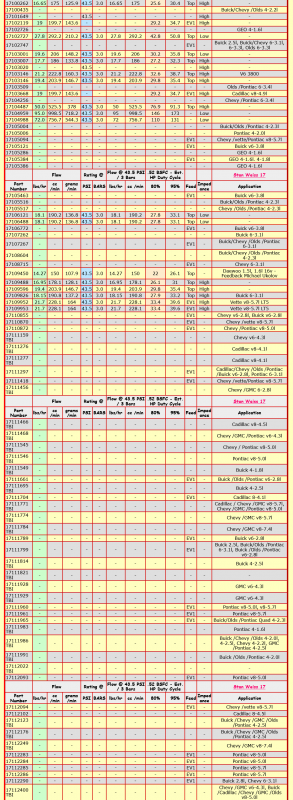 Screenshot 2022-12-31 at 07-01-36 Stan Weiss' - Electronic Fuel Injector (EFI) Flow Data Table.png