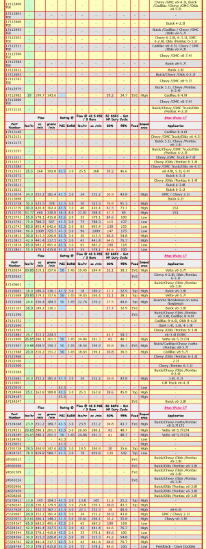 Screenshot 2022-12-31 at 07-02-26 Stan Weiss' - Electronic Fuel Injector (EFI) Flow Data Table.png