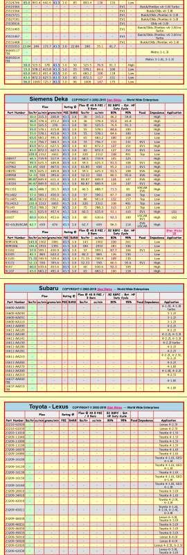 Screenshot 2022-12-31 at 07-03-50 Stan Weiss' - Electronic Fuel Injector (EFI) Flow Data Table.png
