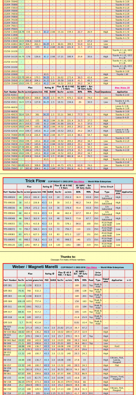 Screenshot 2022-12-31 at 07-04-35 Stan Weiss' - Electronic Fuel Injector (EFI) Flow Data Table.png