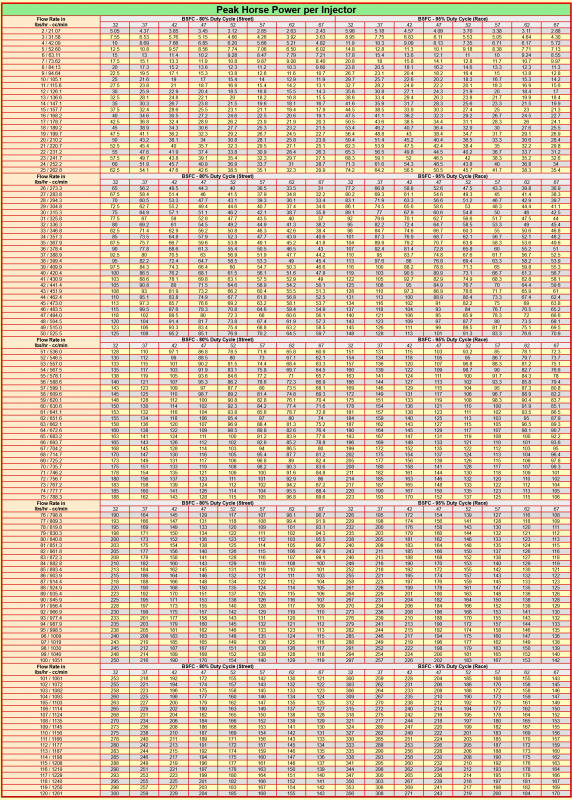 Screenshot 2022-12-31 at 07-06-17 Stan Weiss' - Electronic Fuel Injector (EFI) Flow Data Table.png