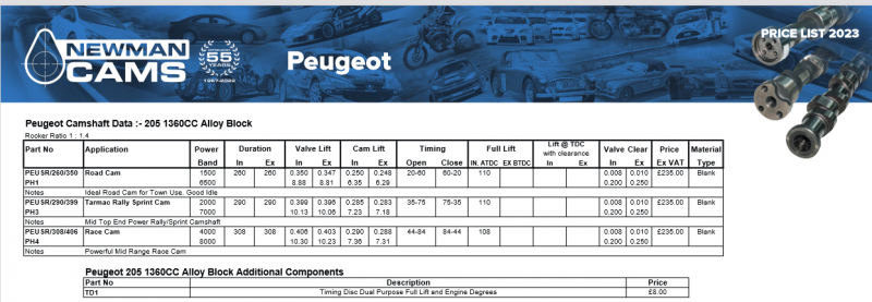 Screenshot 2022-12-30 at 04-38-05 PEUGEOT.pdf.png