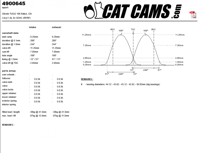 Screenshot 2023-06-27 at 09-02-42 camshaft details CAT CAMS performance camshafts.png