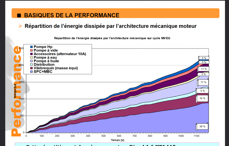 Screenshot 2024-07-23 at 15-27-27 Conference4 - PSA_ameliorations_moteurs.pdf.png