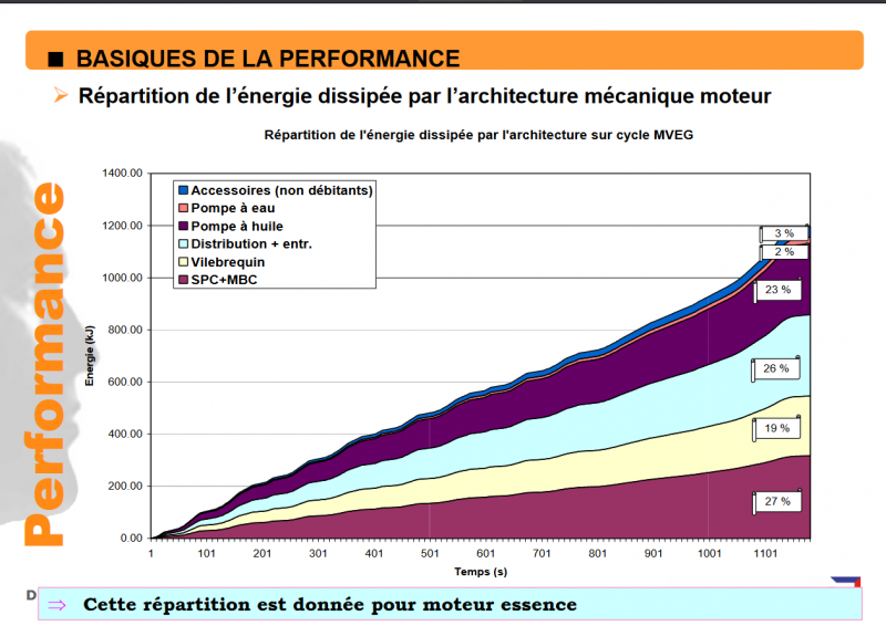 Screenshot 2024-07-23 at 15-29-48 Conference4 - PSA_ameliorations_moteurs.pdf.png