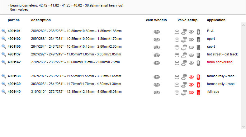 Screenshot_2020-10-31 CITROËN camshaft setup CAT CAMS performance camshafts.png