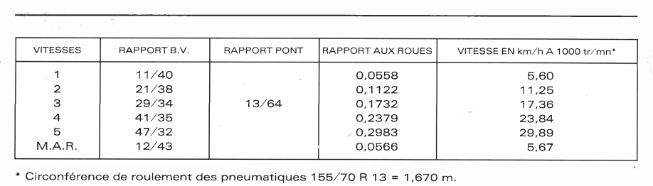 rapports de boite.png