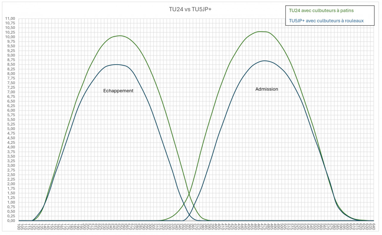 aac tu24 vs tu5jp+.jpg