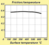 rsgraph.gif