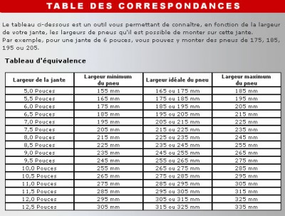 tableaucorrespondancesjantes8x copie.jpg