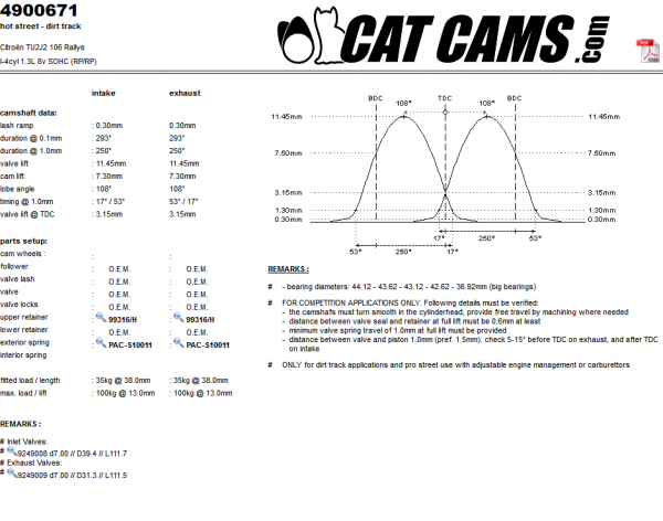 Screenshot_2019-08-25 camshaft details CAT CAMS performance camshafts.png