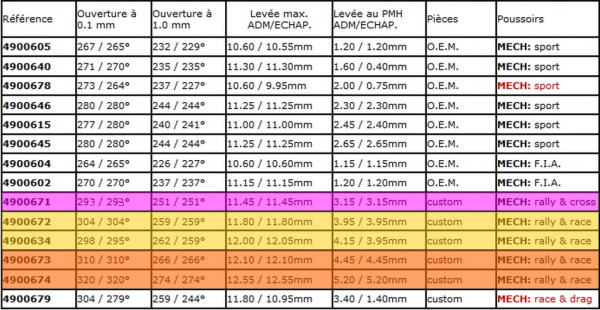 Screenshot_2019-11-17 AAC Mtr TU3M TU5 PSA 8S ( Gros palier ).jpg